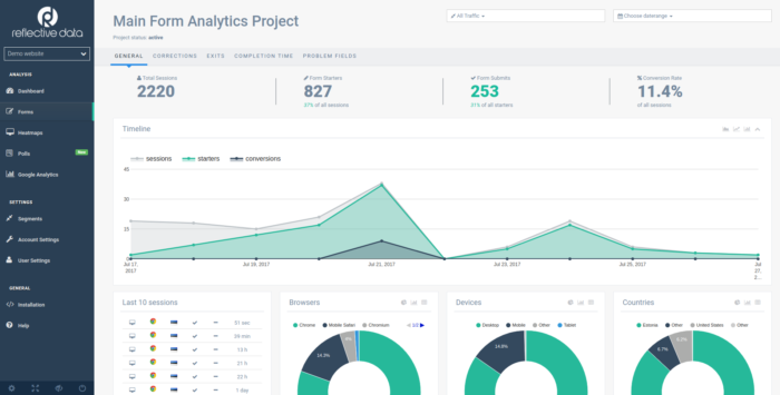 Powerful Form Analytics Dashboard