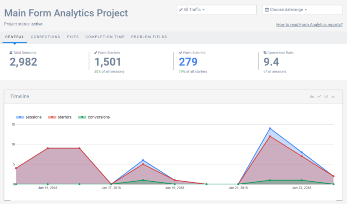 Form Analytics Dashboard