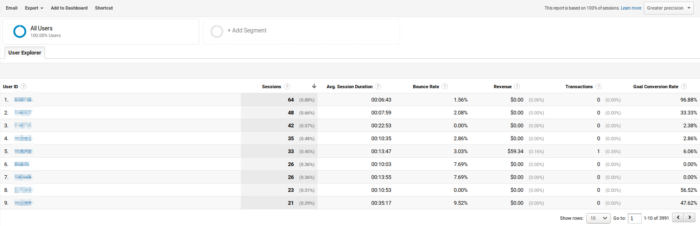 Google Analytics User ID Success