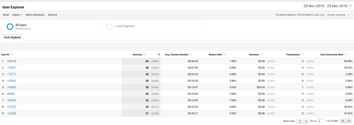 Google Analytics User ID Success