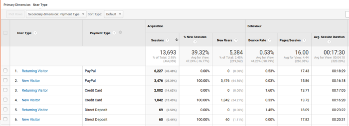 Google Analytics Custom Definitions