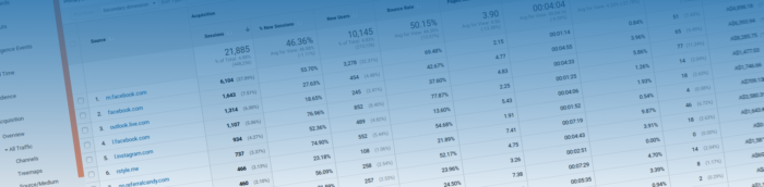 Google Analytics Referral Exclusions