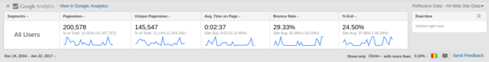Google Analytics In-Page Analytics