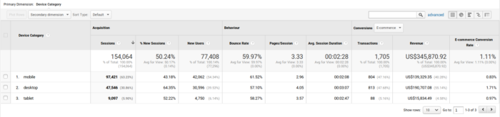 Google Analytics Device Report