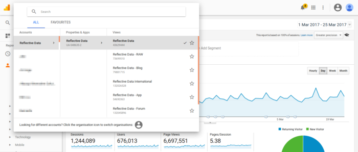 Google Analytics Views