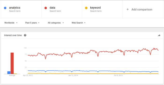 Keyword Comparison in Google Trends
