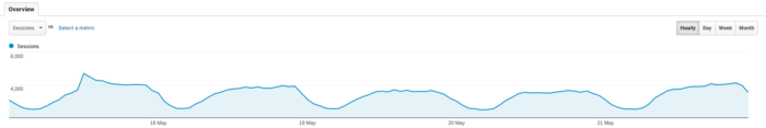 Google Analytics Audit