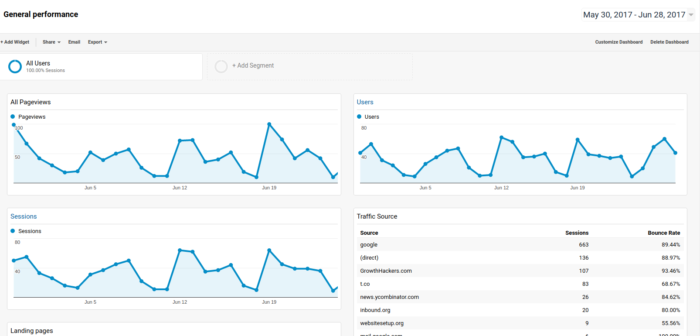 Test page dashboard