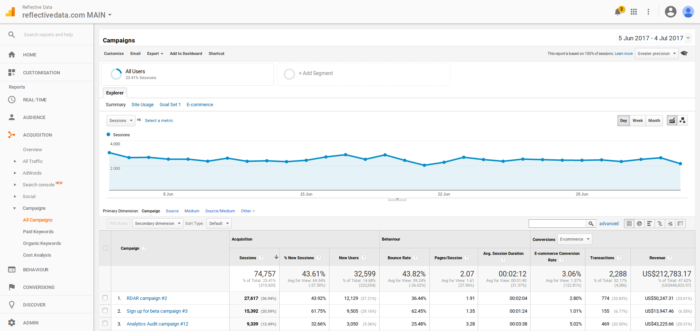 UTM code comparing top campaigns