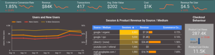 Business Dashboard