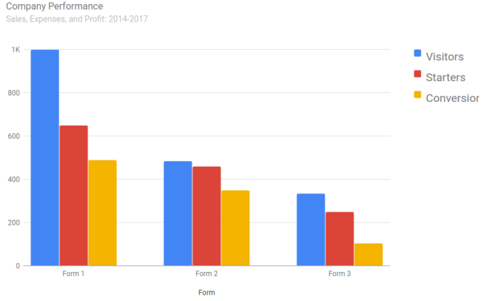 Google Charts