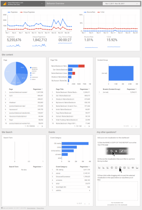 Data Studio Behavior Reports