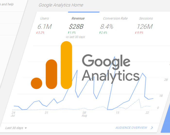 Google Analytics
