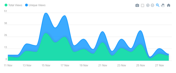 Apex Charts