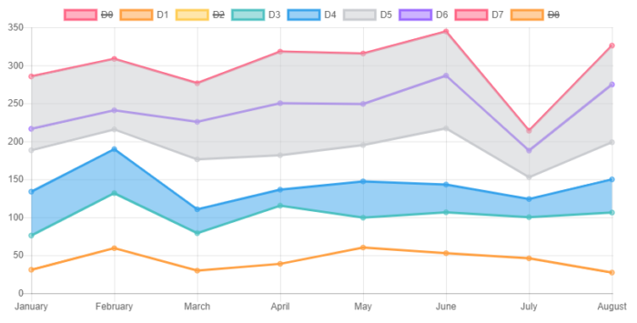 Chart.js
