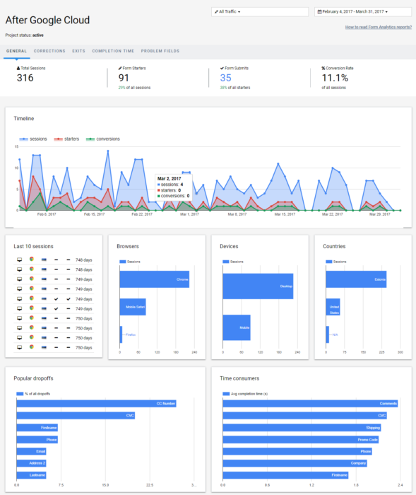 Form Analytics Overview