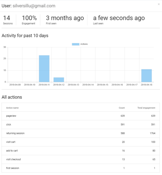 Single User Engagement