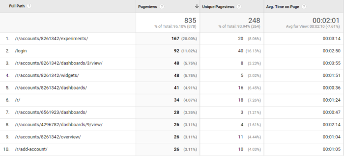Google Analytics raw page path using custom dimension