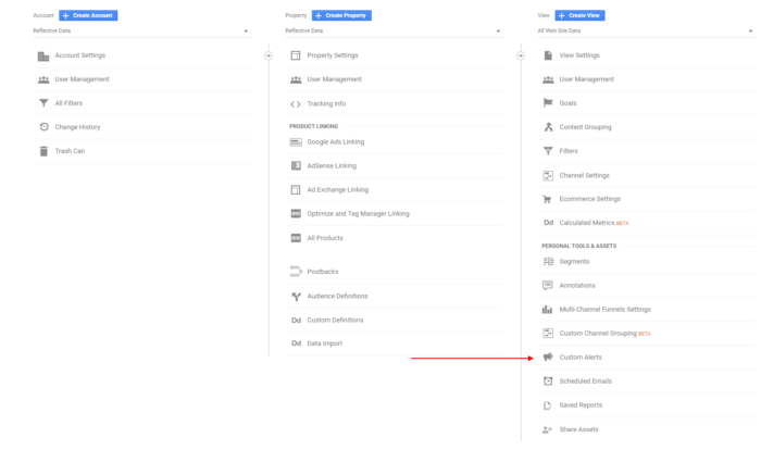 Google Analytics Custom Alerts - Admin Panel