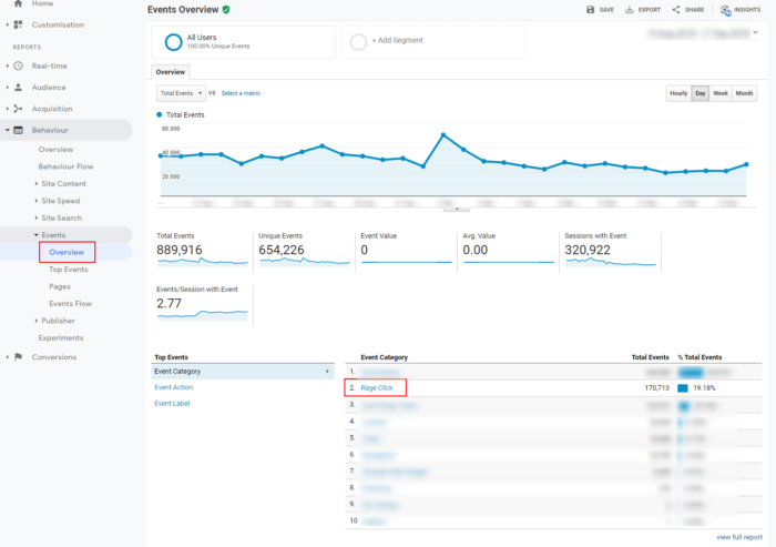 Rage click report in Google Analytics