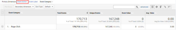 Rage click event in Google Analytics