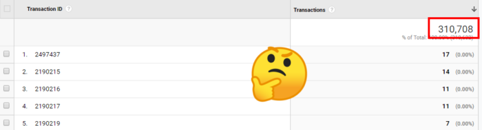 Google Analytics Duplicate Transactions