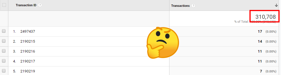 Google Analytics Duplicate Transactions