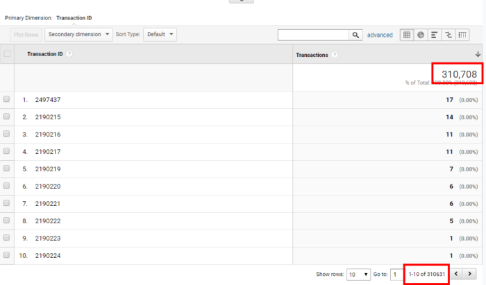 Google Analytics Duplicate Transactions