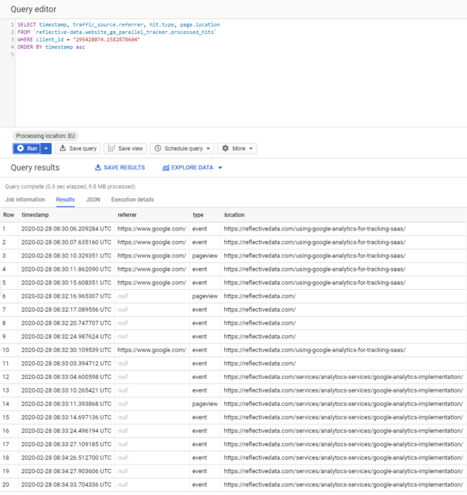 Google Analytics BigQuery