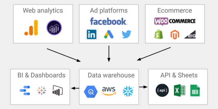 Data Pipeline - Twitter