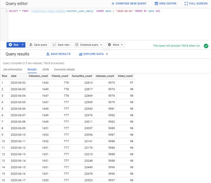 Twitter account data in BigQuery