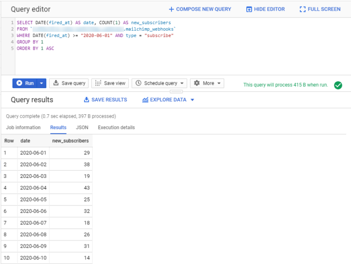 Mailchimp subscribers in BigQuery