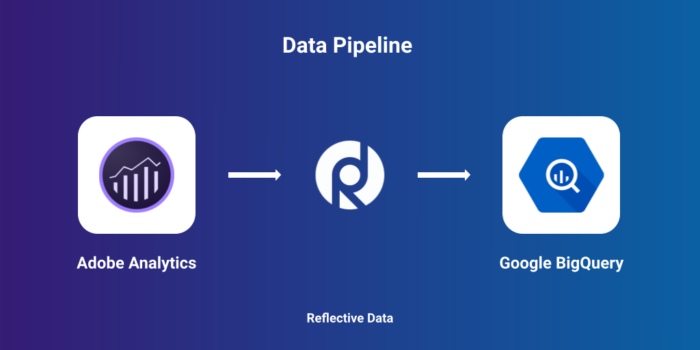 Adobe Analytics to BigQuery