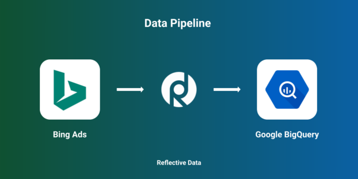 Bing Ads to BigQuery