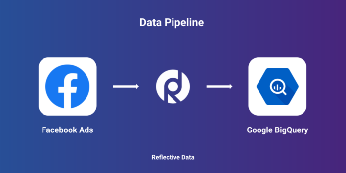 Facebook Ads to BigQuery