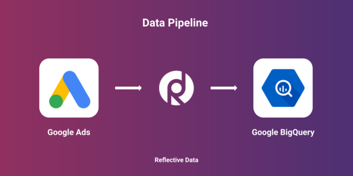 Google Ads to BigQuery