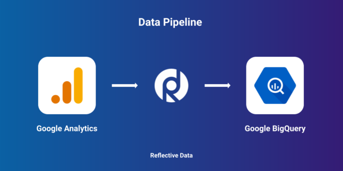 Google Analytics to BigQuery
