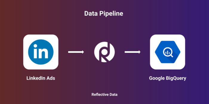 LinkedIn Ads to BigQuery