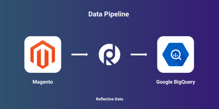 Magento to BigQuery
