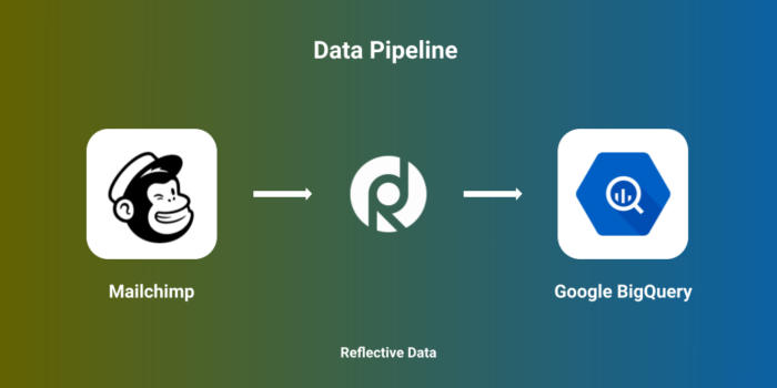 Mailchimp to BigQuery