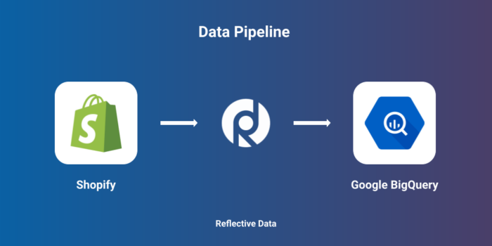 Shopify to BigQuery