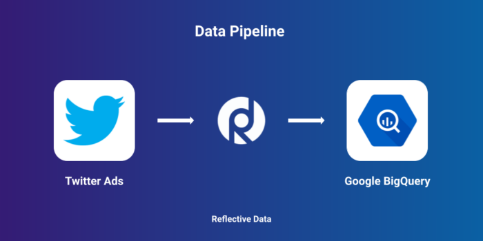 Twitter Ads to BigQuery