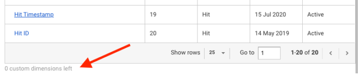 Google Analytics custom dimensions and metrics limit