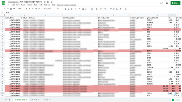 Google Analytics vs Backend