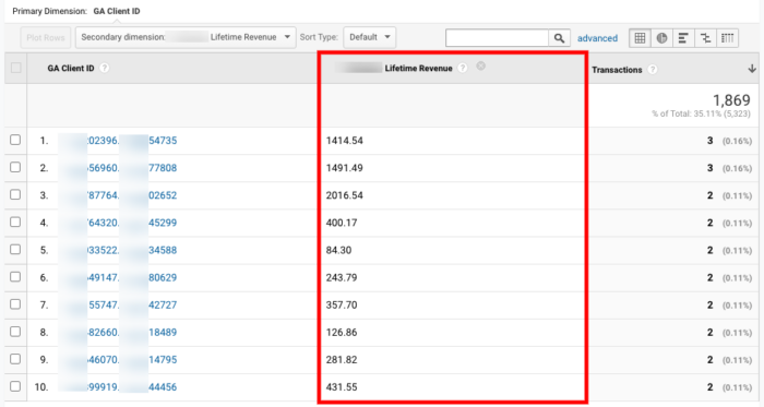 Using LTV in a Google Analytics custom report