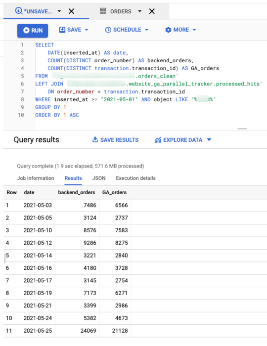 Google Analytics vs Shopify order count