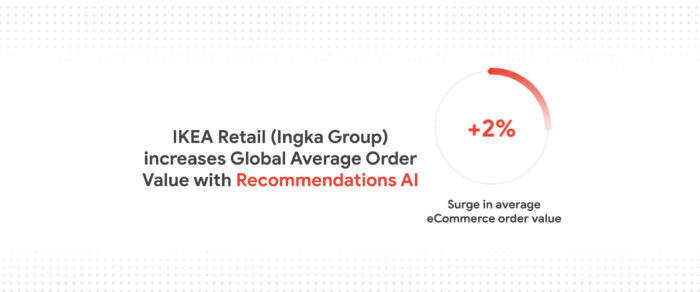 ikea data warehouse product recommendations