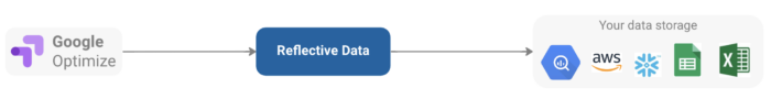 Google Optimize Data Export