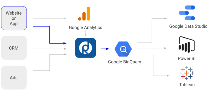 RD - Google Analytics Parallel Tracking